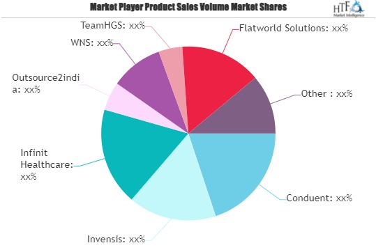 Healthcare BPO Services Market'