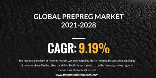 GLOBAL PREPREG MARKET'