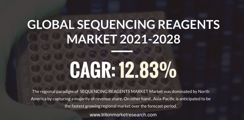 GLOBAL SEQUENCING REAGENTS MARKET'