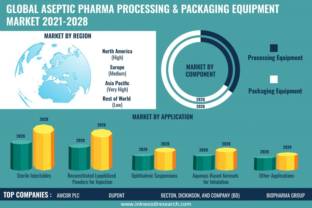 Aseptic Pharma Processing &amp; Packaging Equipment Mark'