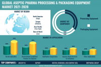 Aseptic Pharma Processing & Packaging Equipment Mark