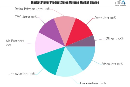 Charter Flight Market