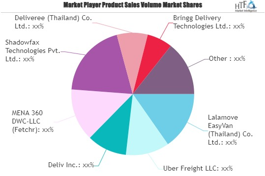 On-Demand Logistics Market'