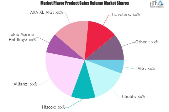 Financial Lines Insurance Market