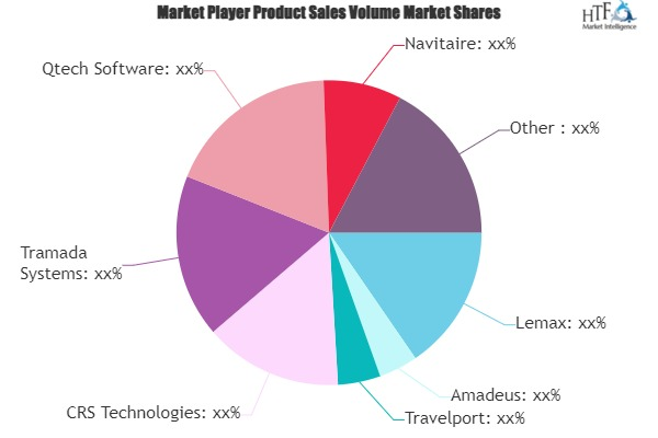 Travel Technology Market