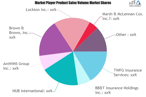 Insurance Broker and Personal Lines Insurance Agency Market'