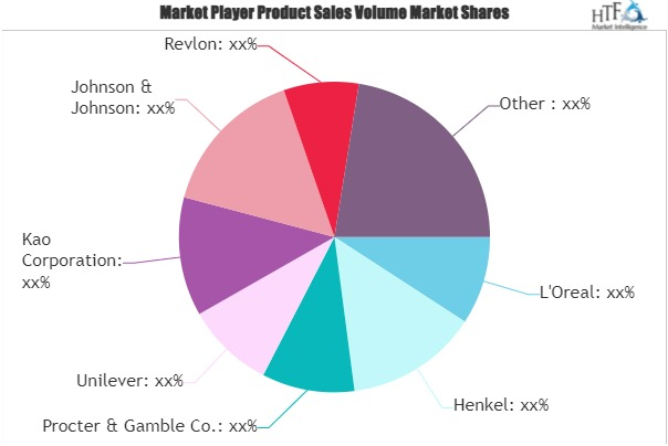 Haircare Products Market'