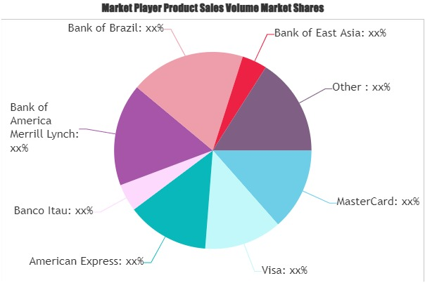 Payment Card Market'