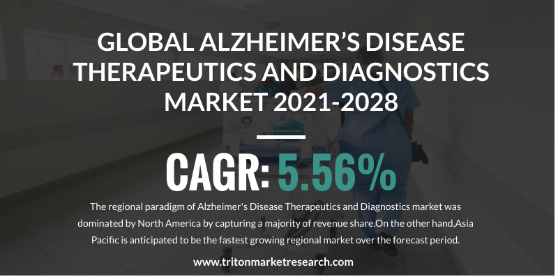 GLOBAL SLEEP APNEA THERAPEUTICS AND DIAGNOSTICS MARKET'