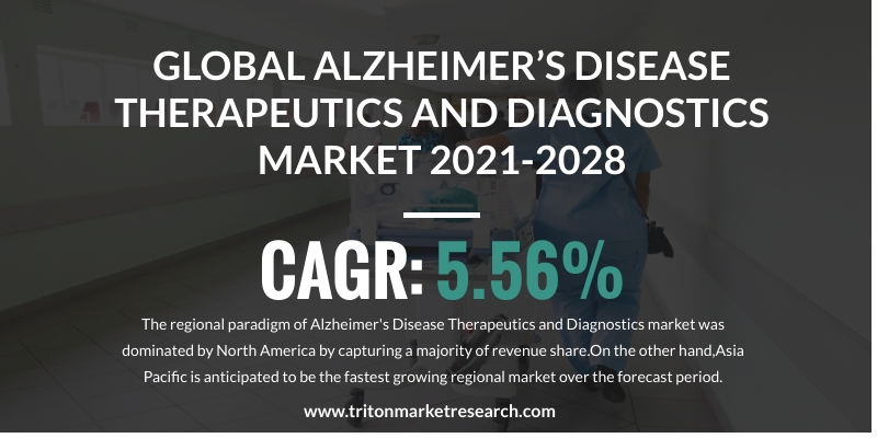 GLOBAL SLEEP APNEA THERAPEUTICS AND DIAGNOSTICS MARKET