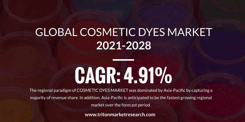 GLOBAL COSMETIC DYES MARKET'