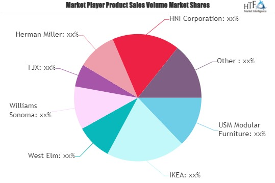 Wooden Modular Furniture Market