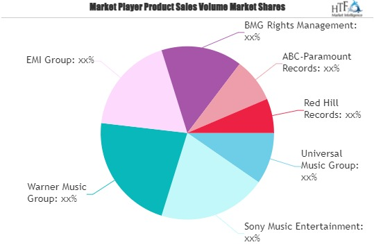 Music Market'