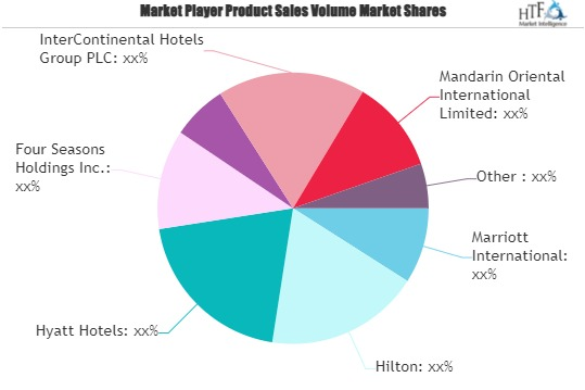 Luxury Resort Market'