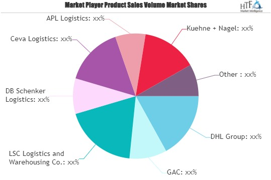 Warehousing Logistic Services Market'