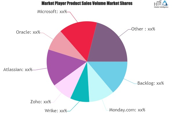 Enterprise Project Management Software Market'