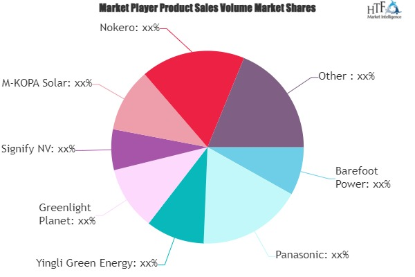 Pico Solar Systems Market