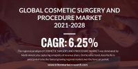 Global Cosmetic Surgery and Procedures Market
