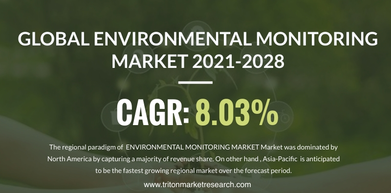 GLOBAL ENVIRONMENTAL MONITORING MARKET'