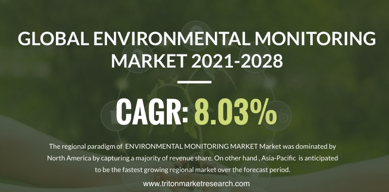 GLOBAL ENVIRONMENTAL MONITORING MARKET