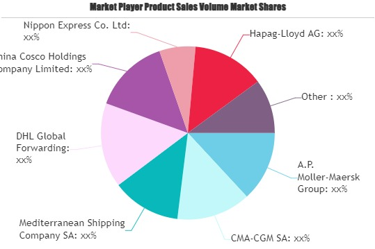 Cargo Shipping Market'