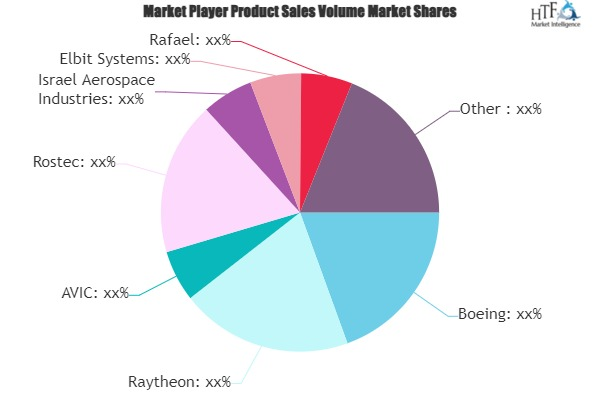 Autonomous Military Weapon Market