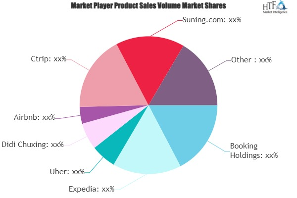 Online to Offline Commerce Market