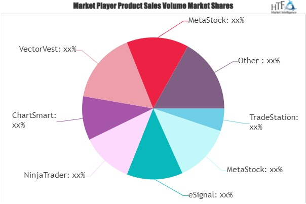 Stock Analysis Software Market'