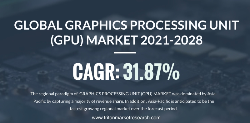 GLOBAL GRAPHICS PROCESSING UNIT MARKET'