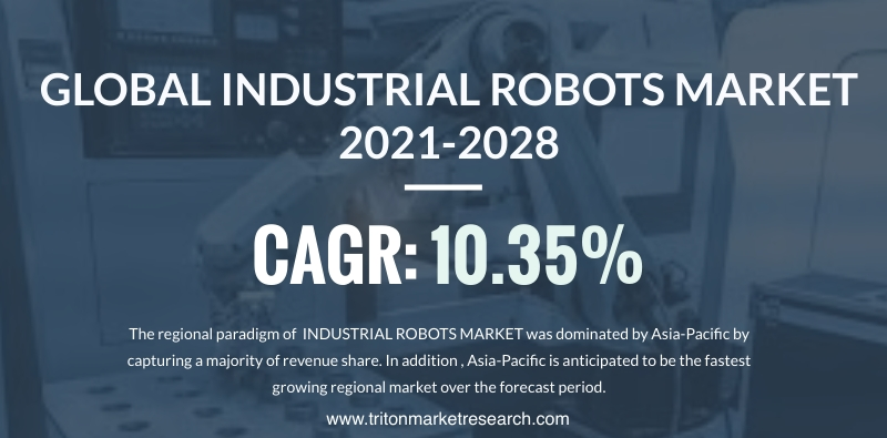 GLOBAL INDUSTRIAL ROBOTS MARKET