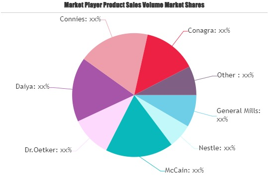 Frozen Meal Market'