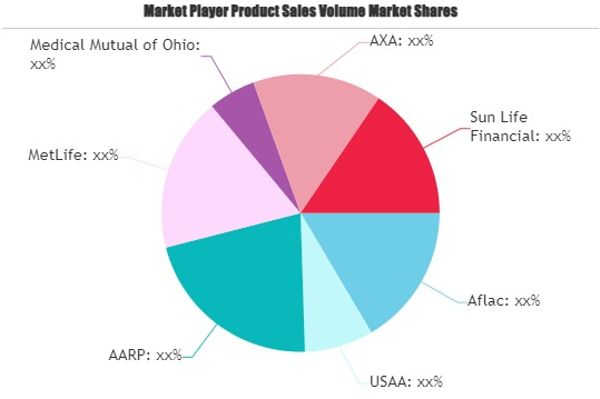 Vision Insurance Market'