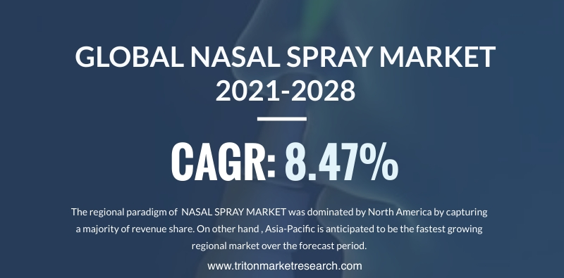 GLOBAL NASAL SPRAY MARKET'