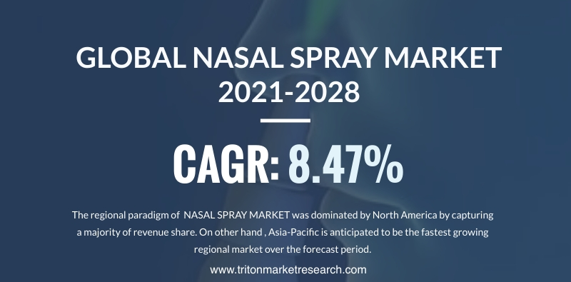 GLOBAL NASAL SPRAY MARKET