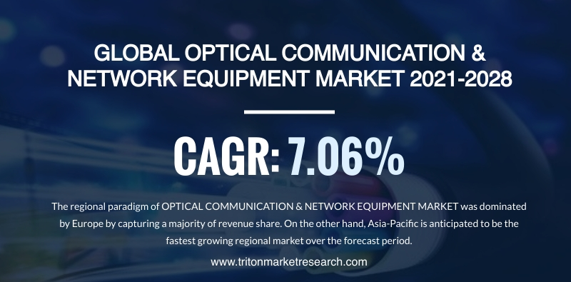 GLOBAL OPTICAL COMMUNICATION AND NETWORK EQUIPMENT MARKET'