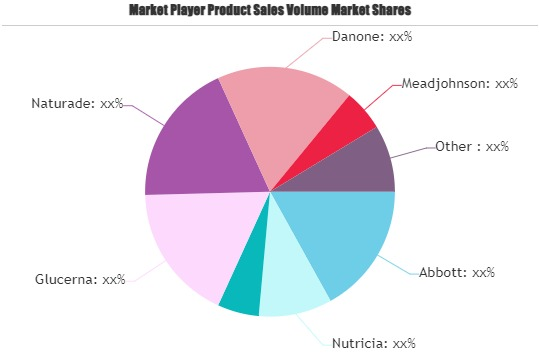 Medical Nutrition Market