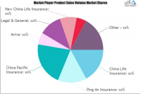 Illness Insurance Market