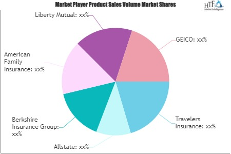 Jewelry Insurance Market'