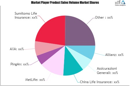 Disability Insurance Market