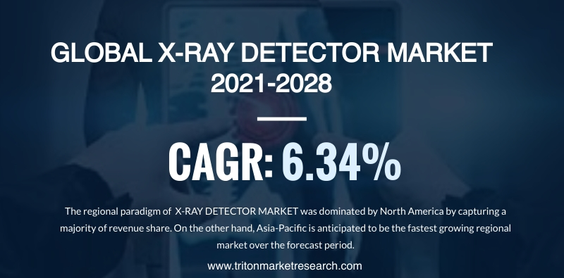 GLOBAL X-RAY DETECTOR MARKET'