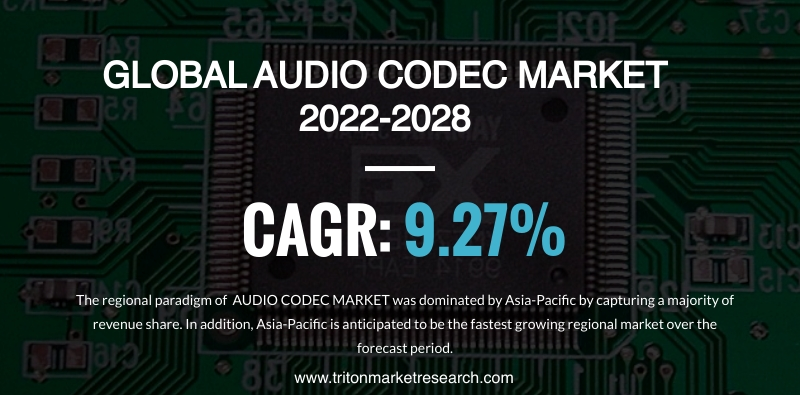 GLOBAL AUDIO CODEC MARKET