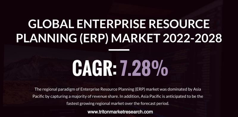 GLOBAL ENTERPRISE RESOURCE PLANNING MARKET'
