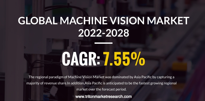 GLOBAL MACHINE VISION MARKET'