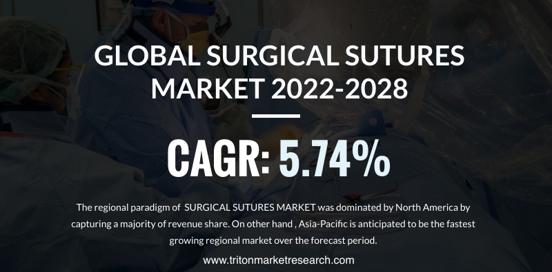 GLOBAL SURGICAL SUTURES MARKET'