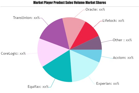 Information Broker Service Market'