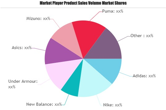 Sportswear Market