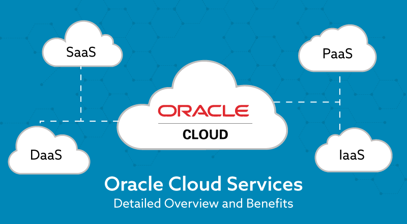 Oracle Cloud Application Services Market'