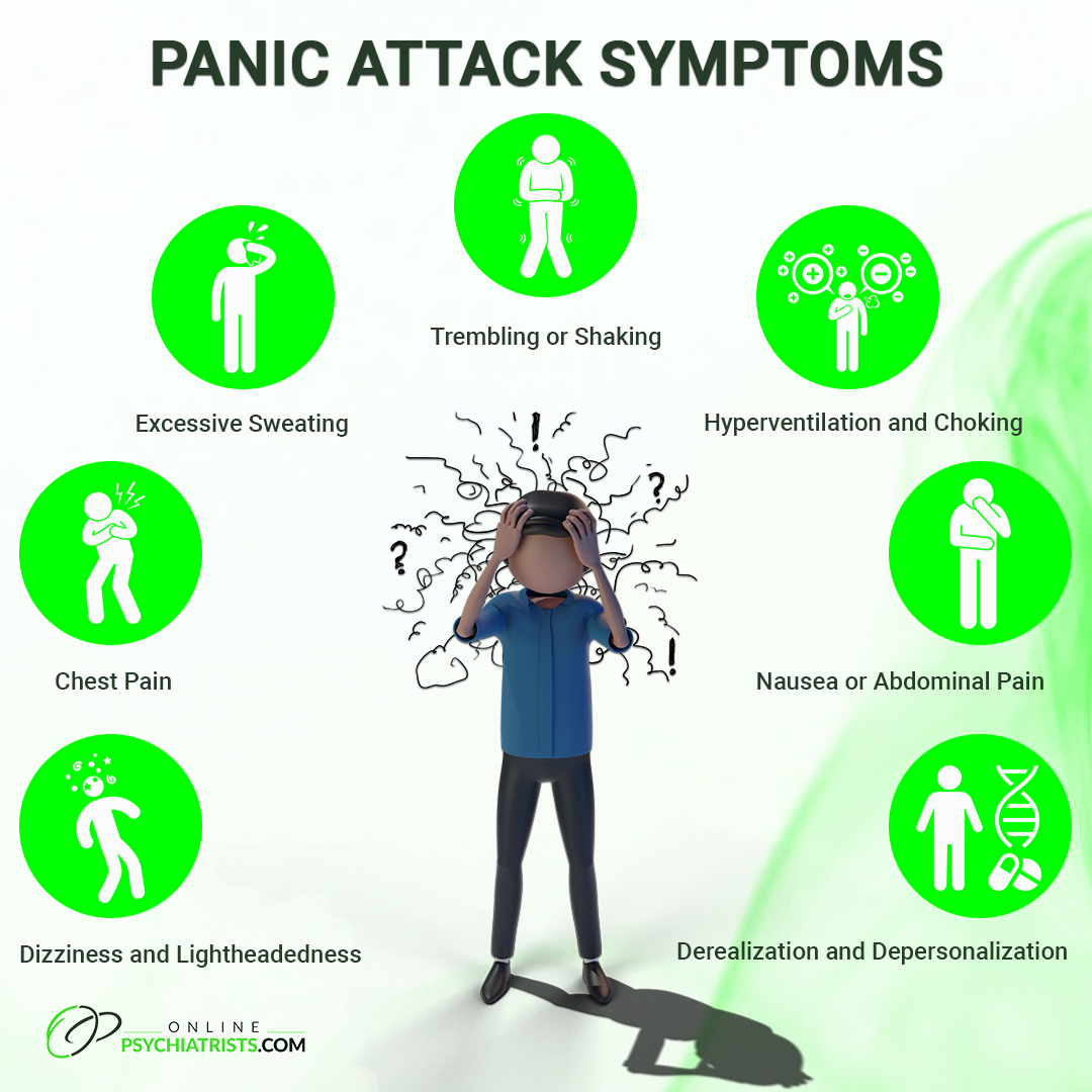 Panic Attack Symptoms'