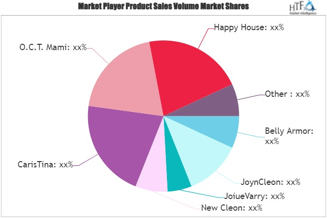 Fashion Maternity Clothing Market'
