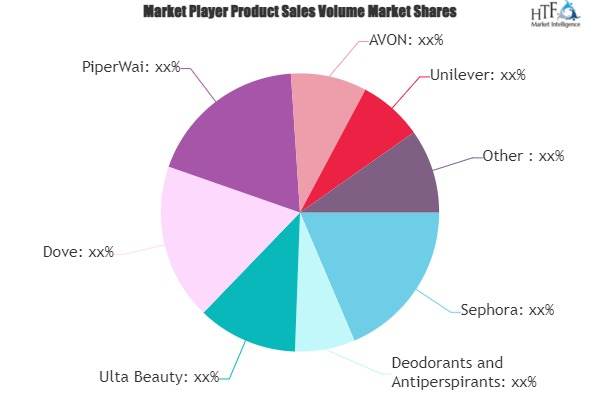 Deodorants and Antiperspirants Market